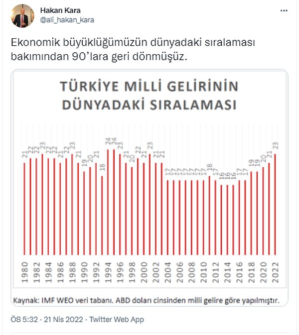 Türkiye ekonomisinin dünyadaki ilk 10 ekonomi arasına girme hedefimizde neredeyiz?