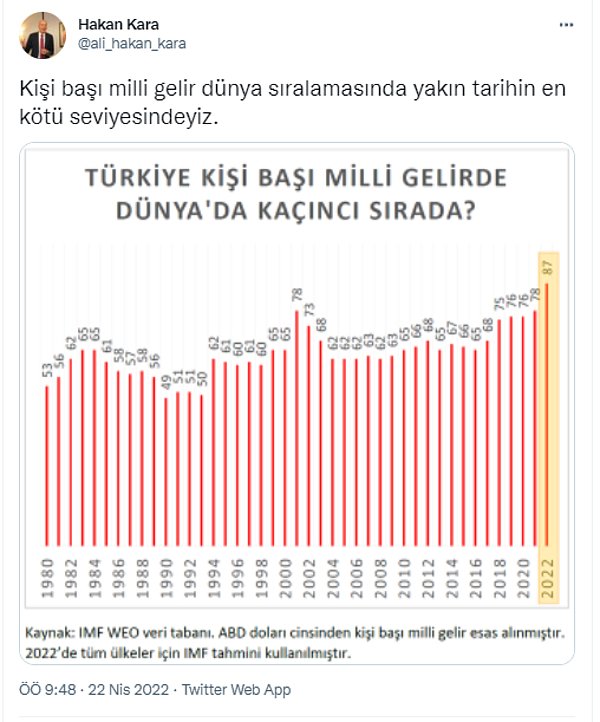 Kara, daha sonrasında da milli gelir sıralamasındaki yerimizi gösteren bir grafik daha paylaştı