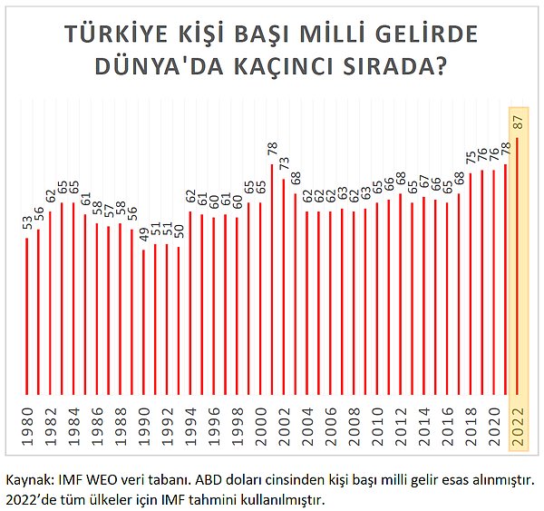 "Genç arkadaşlar, size "cep telefonunu çıkar bakalım" diyenlere bu grafiği gösterebilirsiniz." dediği grafik burada!