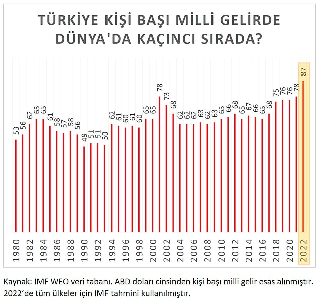 "Genç arkadaşlar, size "cep telefonunu çıkar bakalım" diyenlere bu grafiği gösterebilirsiniz." dediği grafik burada!