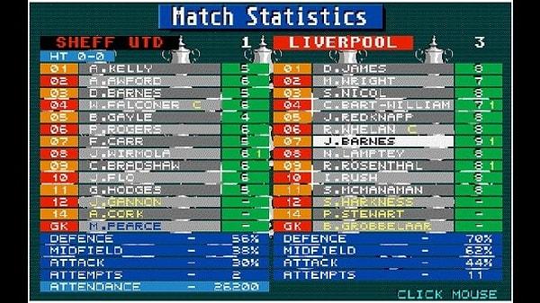 Biraz da eski oyunlarla ilgili bilgilerini ölçelim... İlk olarak 1992 yılında piyasaya sürülen ve nesillerdir devam eden bu futbol oyunun o dönemki ismini hatırlıyor musun?