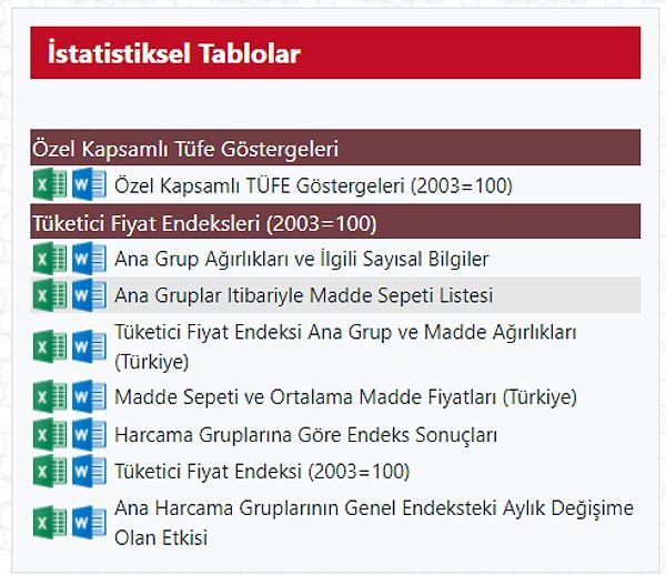TÜİK'in istatistikleri