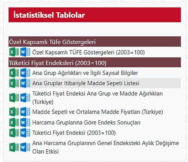 TÜİK'in istatistikleri