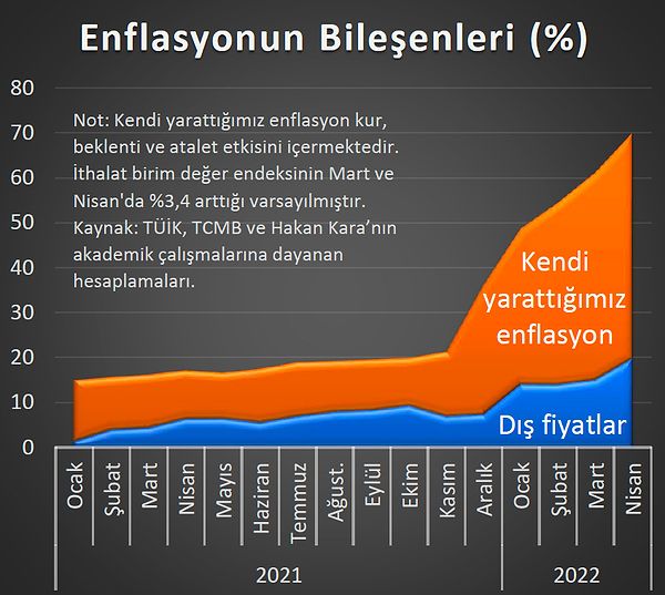 İşte ürettiğimiz enflasyonun dağılımı 👇