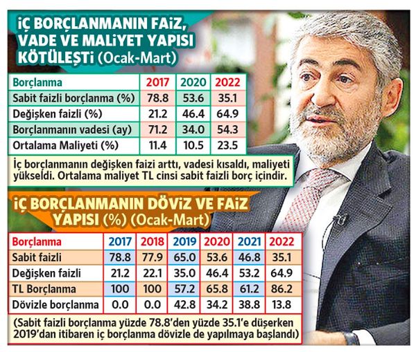 Belirsizlikler arttı