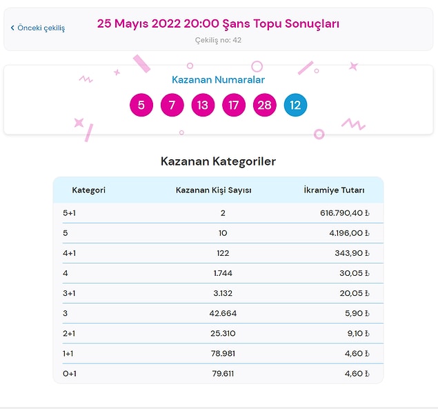 25 Mayıs Şans Topu Sonuçları Açıklandı!