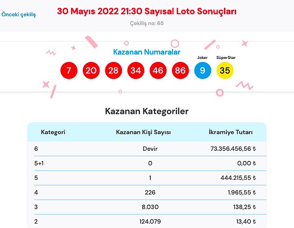 30 Mayıs Sayısal Loto Sonuç Ekranı