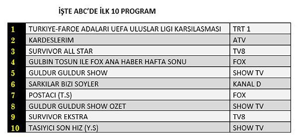 20+ABC’de En Çok İzlenen Yapımlar