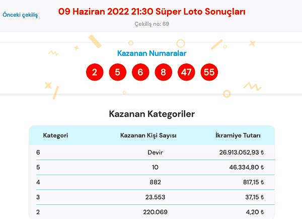 9 Haziran Süper Loto Sonuç Ekranı