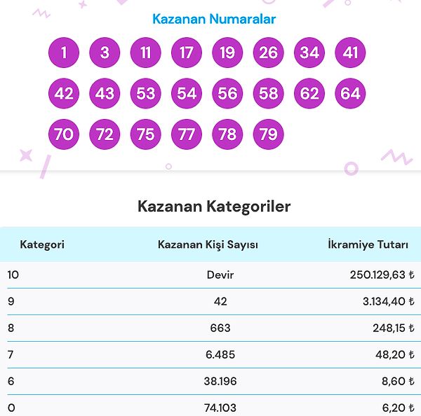 10 Haziran On Numara Sonuç Ekranı