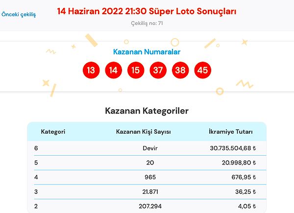 14 Haziran Süper Loto Sonuç Ekranı