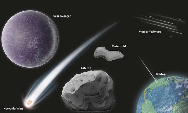 Bir asteroit ve bir kuyruklu yıldız arasındaki fark nedir?