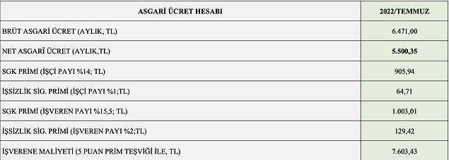Yeni rakamın işverene maliyeti 👇