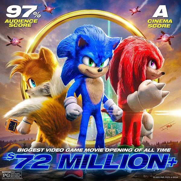 6. Sonic the Hedgehog 2 / Kirpi Sonic 2 (2022) - IMDb: 6.5