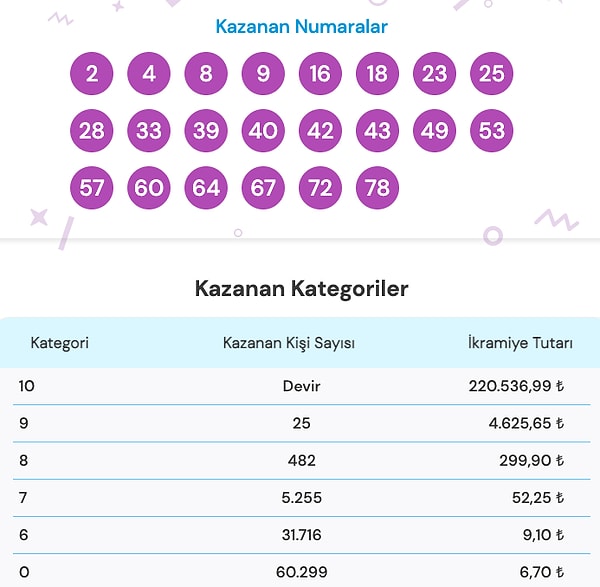 On Numara Sonuç Ekranı