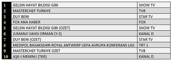 TOTAL İLK 10 PROGRAM