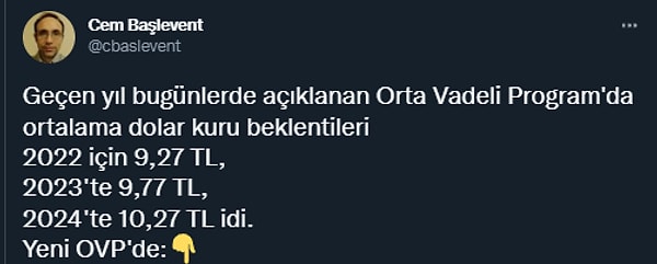 Geçen yıl dolar/TL beklentileri👇