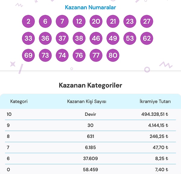 12 Eylül On Numara Sonuç Ekranı