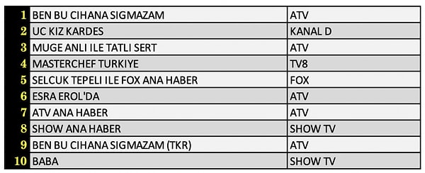 TOTAL İLK 10 PROGRAM