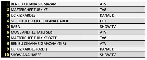 AB İLK 10 PROGRAM