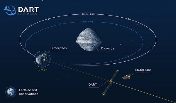 NASA'nın sondası asteroide çarptığında ne olacak?