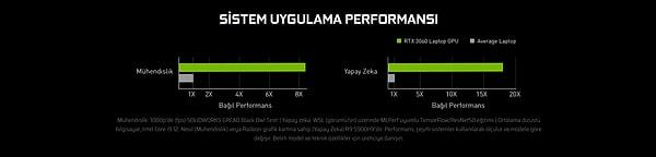 GPU hızlandırma sayesinde daha hızlı geliştirmeler