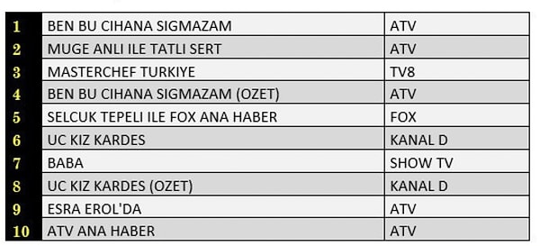 20+ABC1 İLK 10 PROGRAM