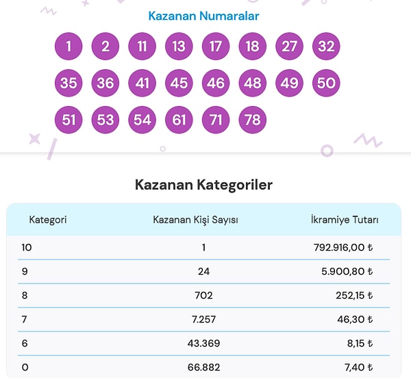 10 Ekim On Numara Sonuç Ekranı