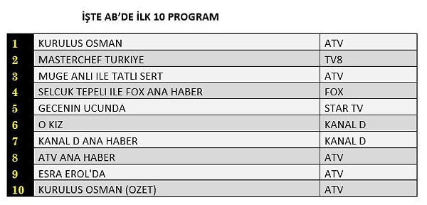 AB İLK 10 PROGRAM