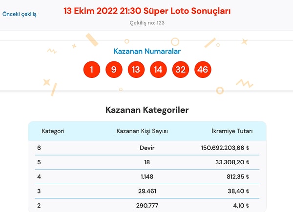 13 Ekim Süper Loto Sonuç Ekranı