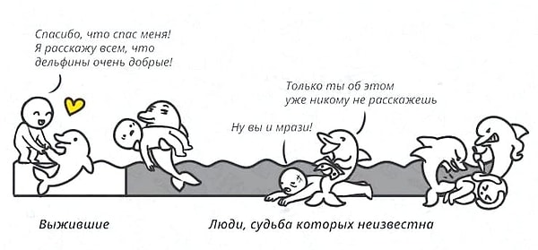 "Ошибка выжившего" - распространённое явление. Поэтому очень хорошо, что ему стали уделять достаточно внимания. Ведь первый шаг к решению проблемы — это её признание.