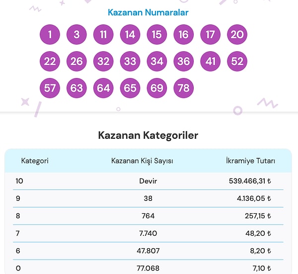 21 Ekim On Numara Sonuç Ekranı