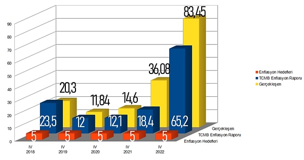 Burada da hedef, tahmin ve gerçekleşmelerin bir tablosu bulunuyor. Ne dersiniz isabetli mi sizce de?