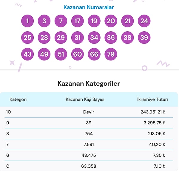 31 Ekim On Numara Sonuç Ekranı