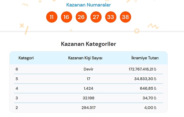 1 Kasım Süper Loto Sonuç Ekranı