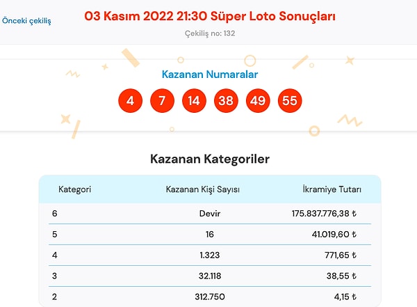 3 Kasım Süper Loto Sonuç Ekranı