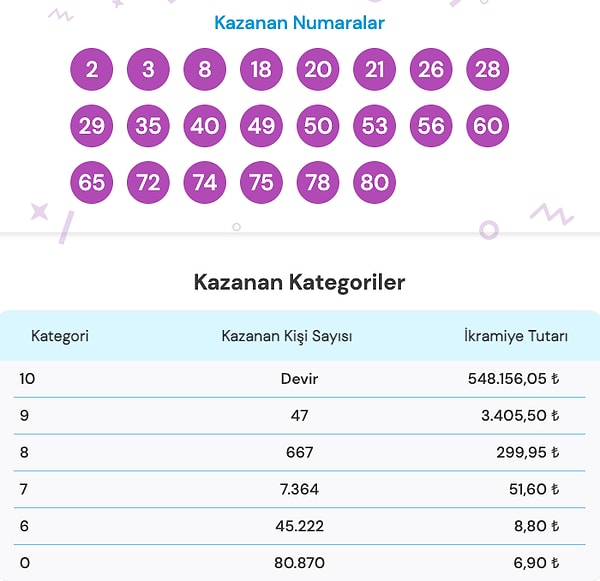 4 Kasım On Numara Sonuç Ekranı