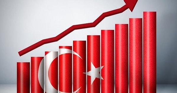 Morgan Stanley, Türkiye ekonomisinin 2023'te %2,8, 2024'te %2,4 büyümesini bekliyor.