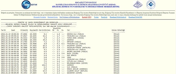 Kandilli Rasathanesi Son Depremler Listesi