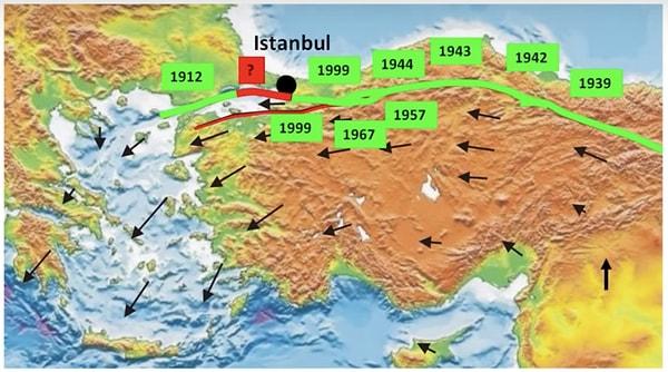 Uzmanlar, 1900 yılını sıfır noktası olarak kabul edilip fay üzerinde gerçekleşen depremleri inceliyor. İncelemeler gösteriyor ki sismik döngüde kırılmamış en büyük ve insan yoğunluğu en fazla olan bölge İstanbul!