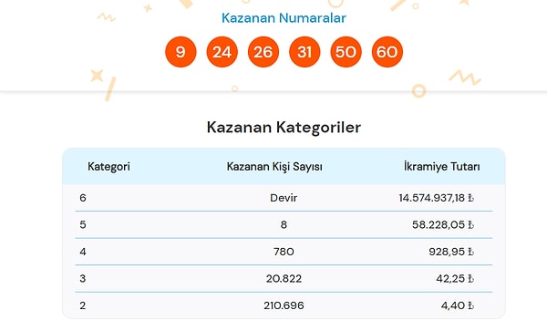 29 Kasım Salı Süper Loto Sonuçları