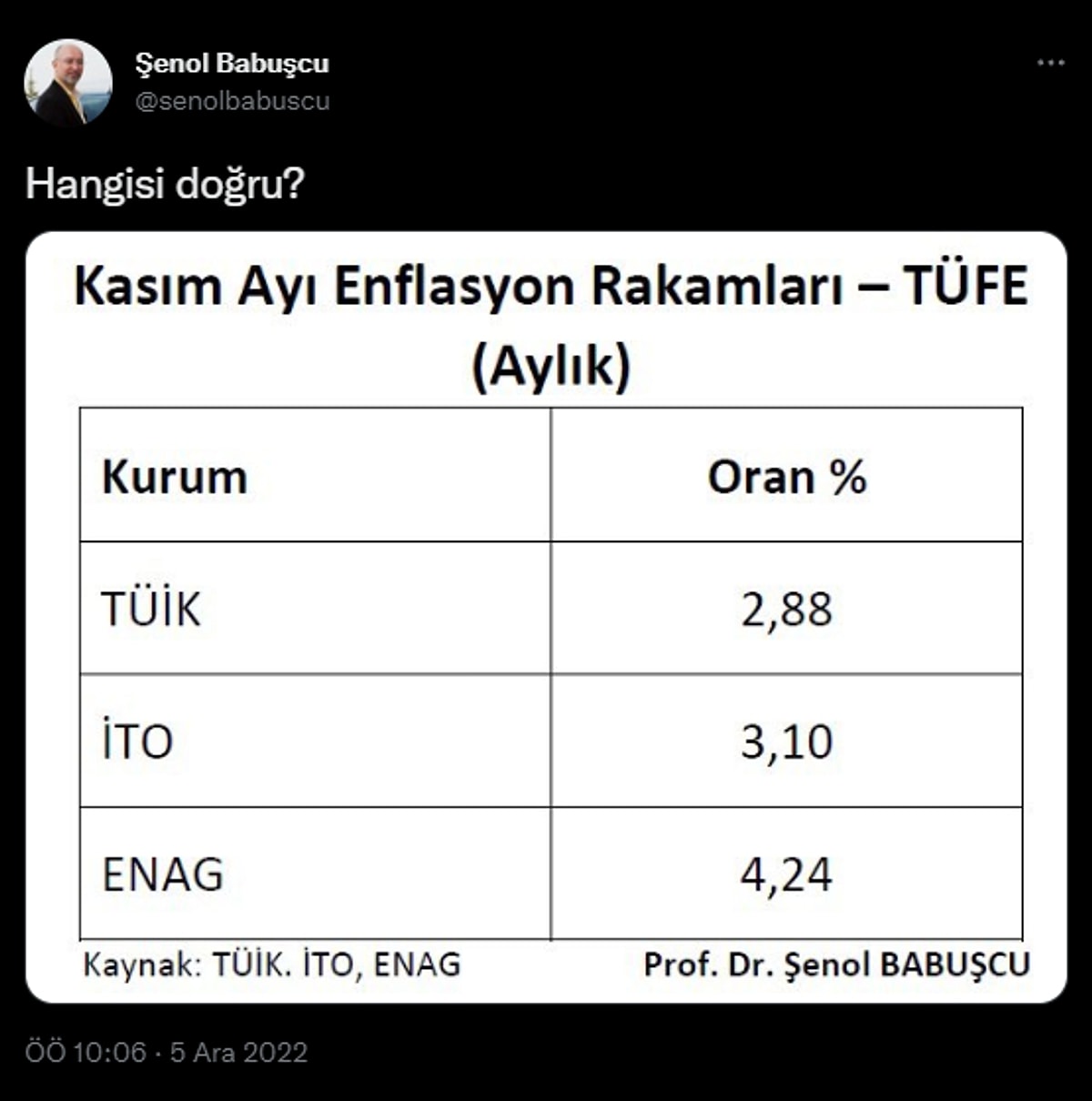 Beklenen Baz Etkisi Hedefe Ulaştı Mı? Ekonomistler Yorumladı ...