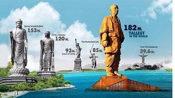 9. Dünyanın en uzun heykeli olan Sardar Vallabhbhai Patel'in heykeli hangi ülkede yer almaktadır?