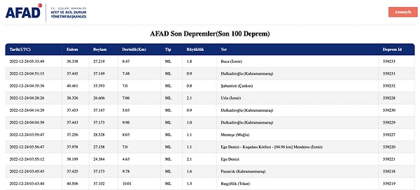 AFAD Deprem Listesi