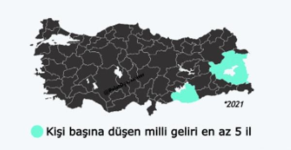2021 verilerine göre kişi başına düşen milli gelirin en az olduğu şehirler arasında Van, Ağrı, Iğdır, Bitlis ve Urfa'nın yer aldığı görüldü.