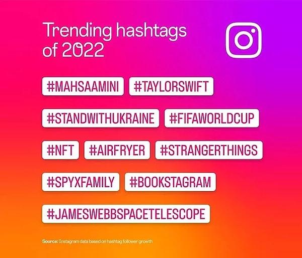 The most trending tags of 2022 shared by Instagram were as follows: