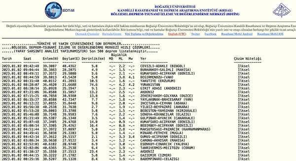 Kandilli Rasathanesi Deprem Listesi