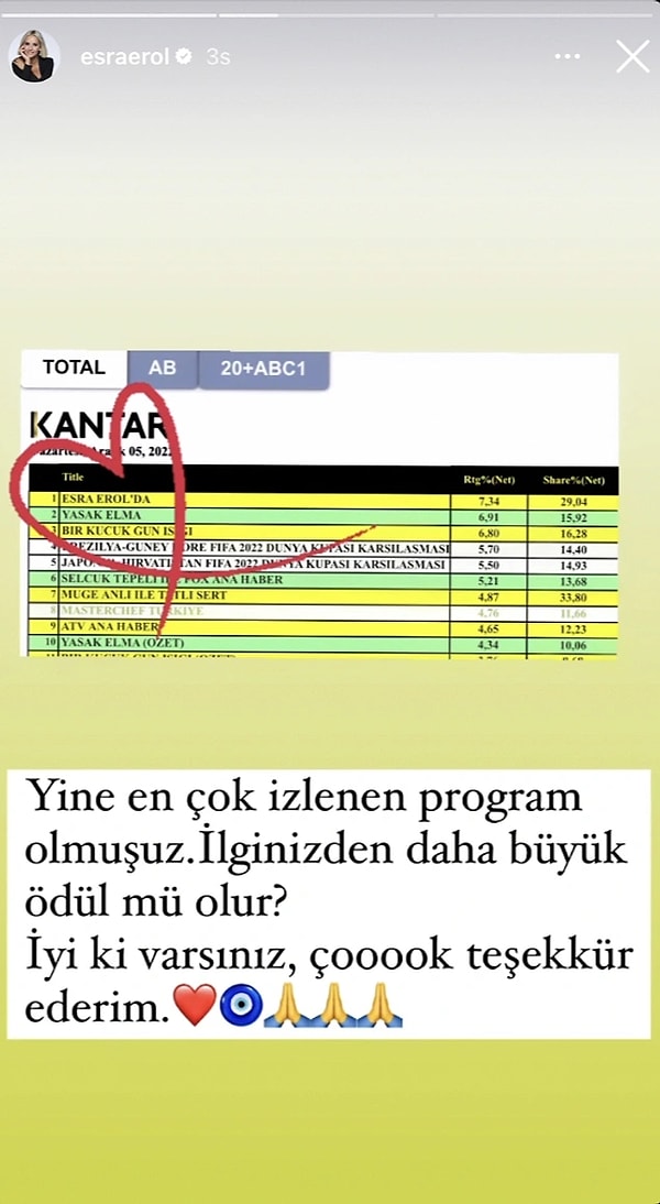 Ödül töreninin ardından ise Müge Anlı'nın zirveyi kaptırdığı Esra Erol, yaptığı gönderme ile bu görünmez savaşı bir kez daha yüzümüze vurmuştu!