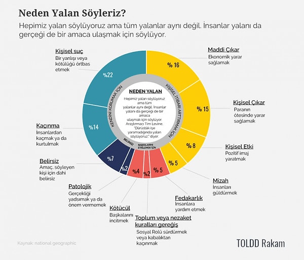 İşte Toldd'un paylaştığı o grafik: