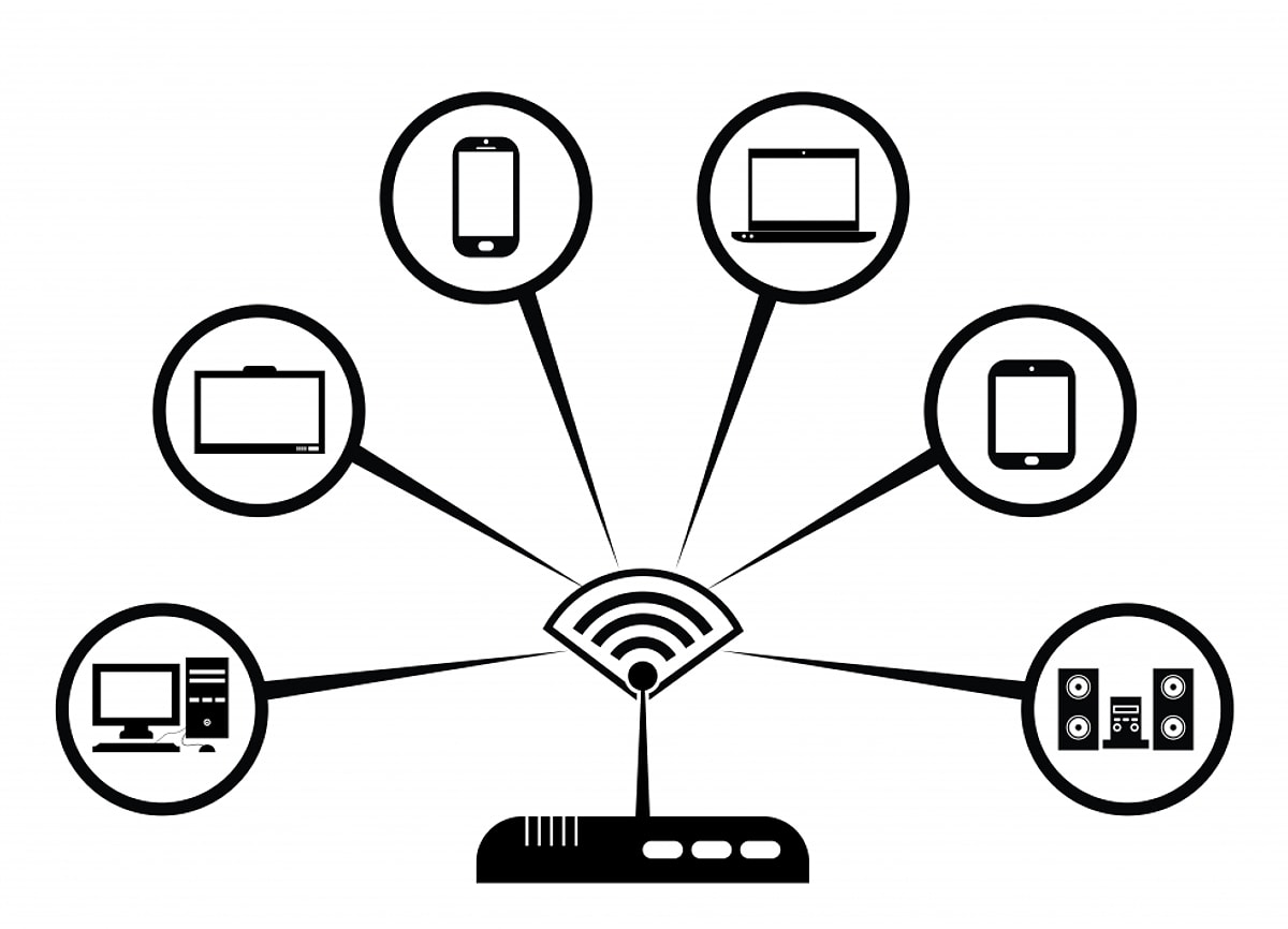 Функция connected